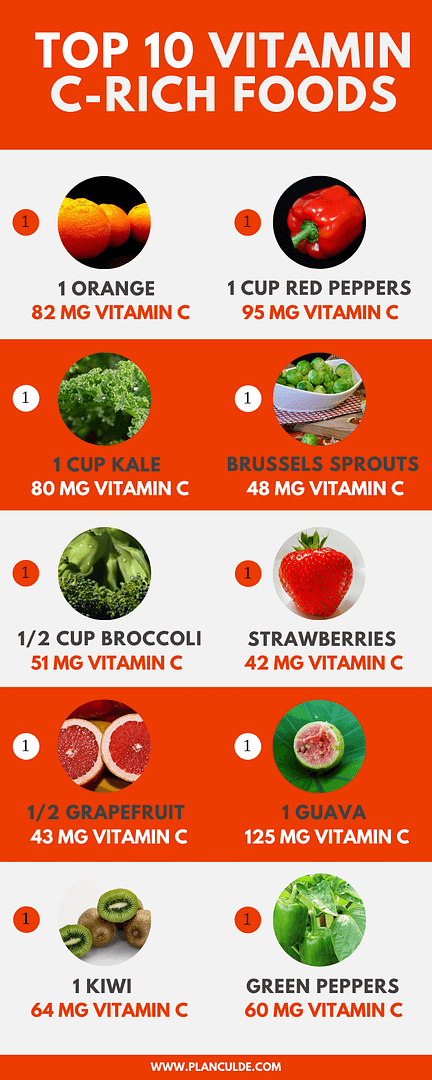 Vitamin C Foods