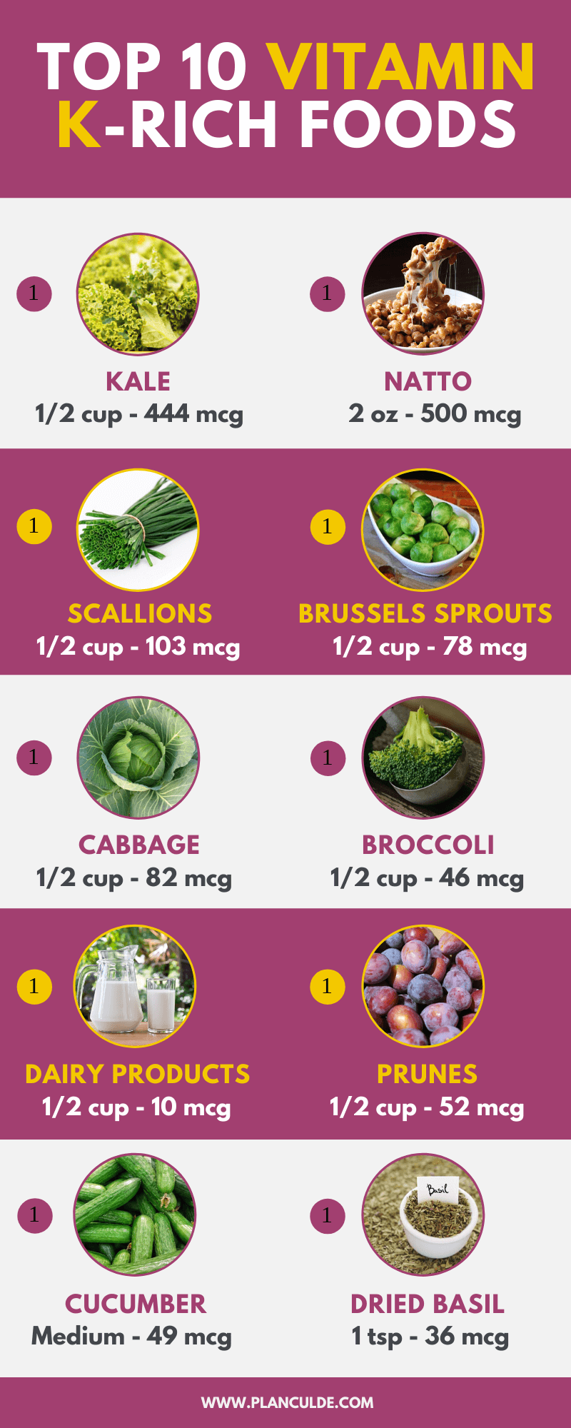 Vitamin K Foods List of the Top 10 Foods High in Vitamin E