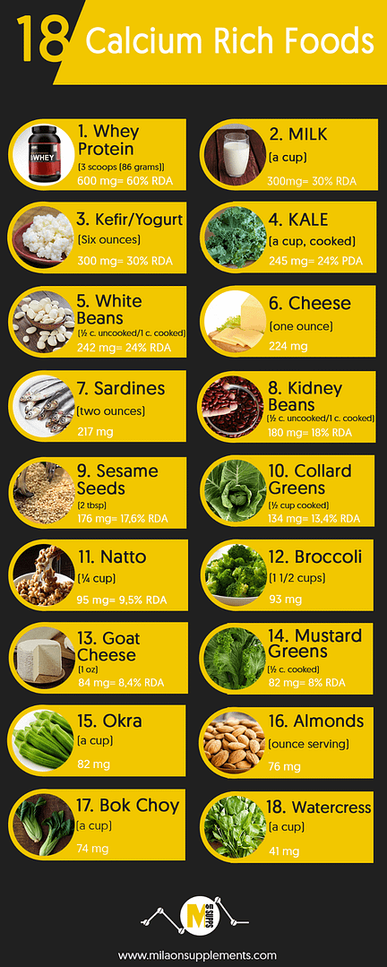 A List Of The Best 18 Calcium Rich Foods